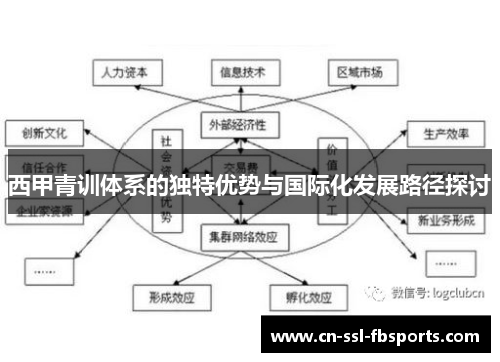 西甲青训体系的独特优势与国际化发展路径探讨
