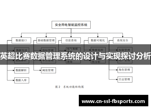 英超比赛数据管理系统的设计与实现探讨分析 英超比赛数据管理系统的设计与实现探讨分析