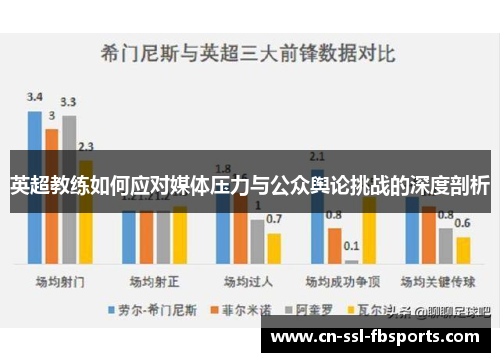 英超教练如何应对媒体压力与公众舆论挑战的深度剖析 英超教练如何应对媒体压力与公众舆论挑战的深度剖析