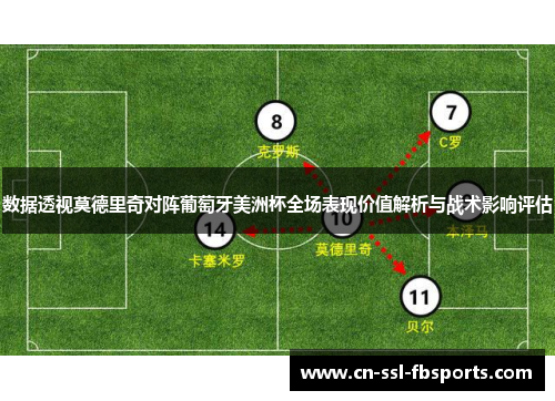 数据透视莫德里奇对阵葡萄牙美洲杯全场表现价值解析与战术影响评估 数据透视莫德里奇对阵葡萄牙美洲杯全场表现价值解析与战术影响评估