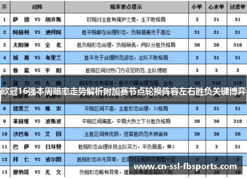 欧冠16强本周赔率走势解析附加赛节点轮换阵容左右胜负关键博弈