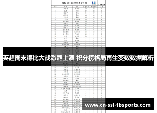 英超周末德比大战激烈上演 积分榜格局再生变数数据解析